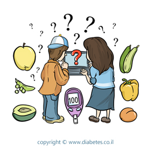 Diabetes Quiz